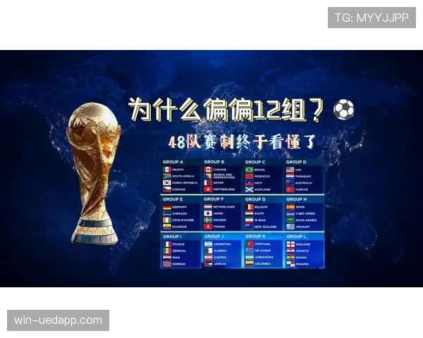 2026世界杯48支球队12个小组怎么分配的赛制规则