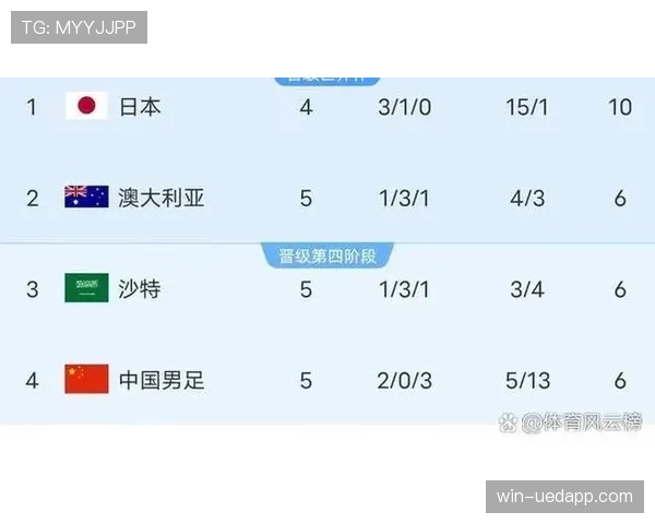 2026世界杯资格高低怎么排 2026世界杯资格高低怎么排
