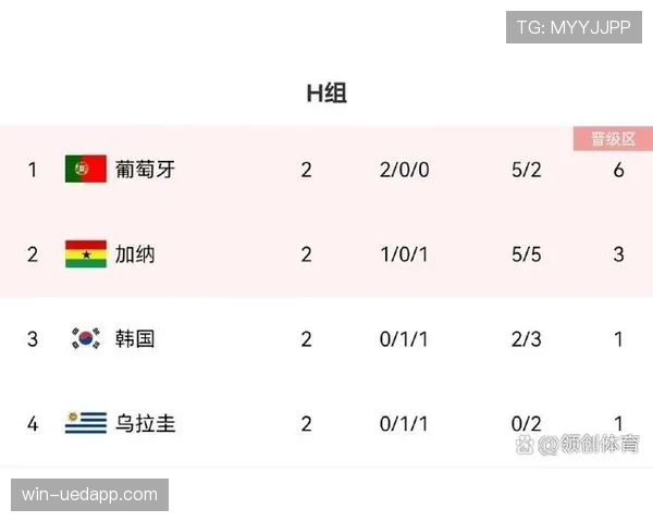 世界杯A组韩国队出线概率最新公布