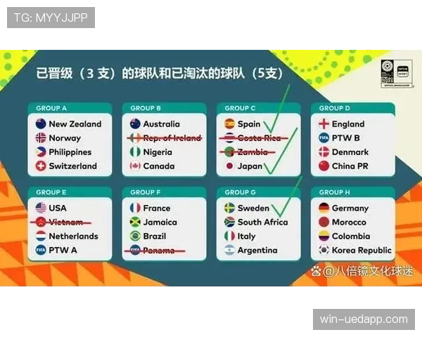 德国世界杯出线原因：首轮大胜带来净胜球优势